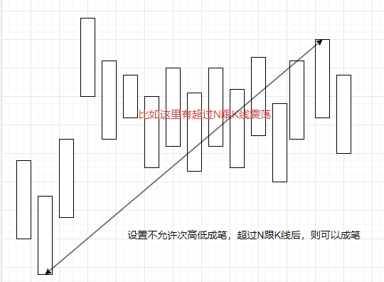 笔检查K