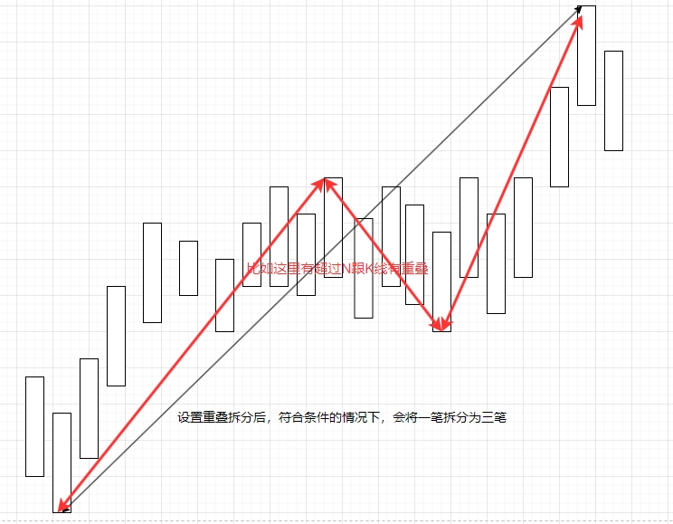 笔重叠K