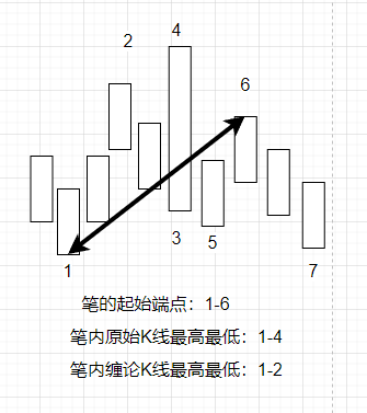 笔区间