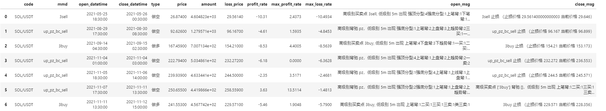 positions