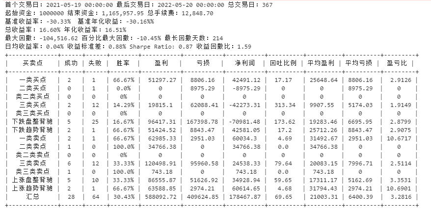 result