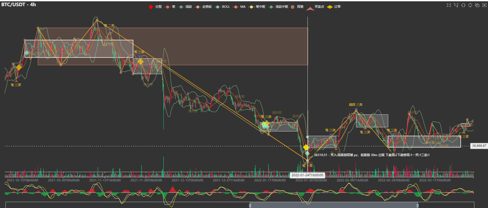 show_charts