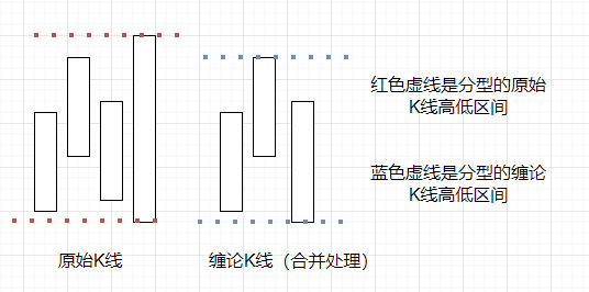 分型区间