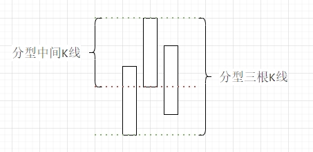 分型区域