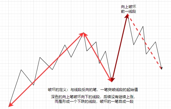 笔破坏