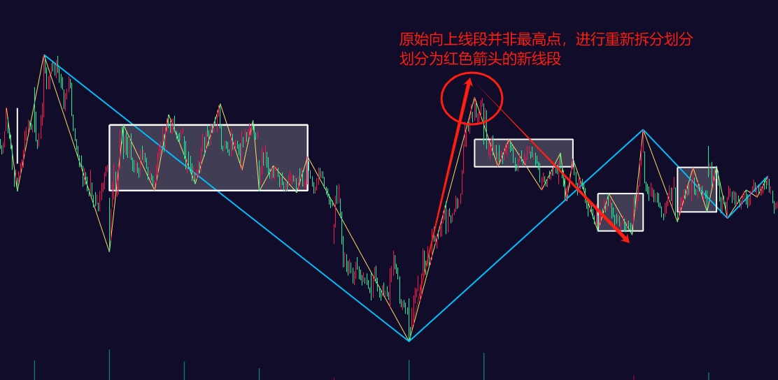 非标准
