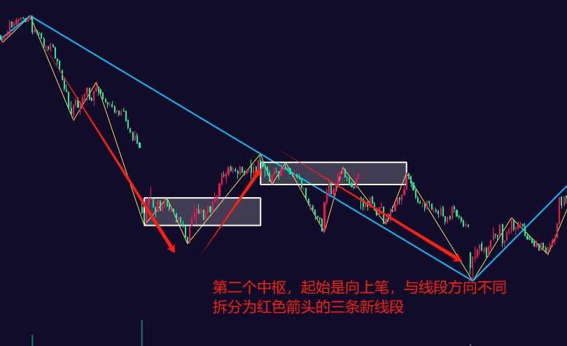 中枢扩展