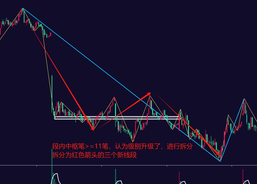 中枢多段