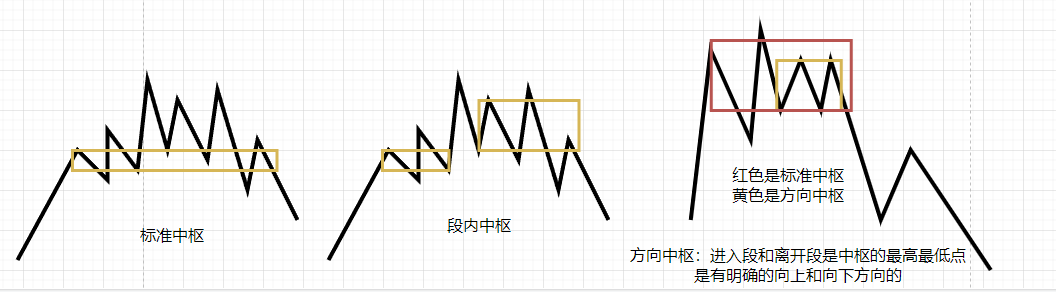 中枢类型