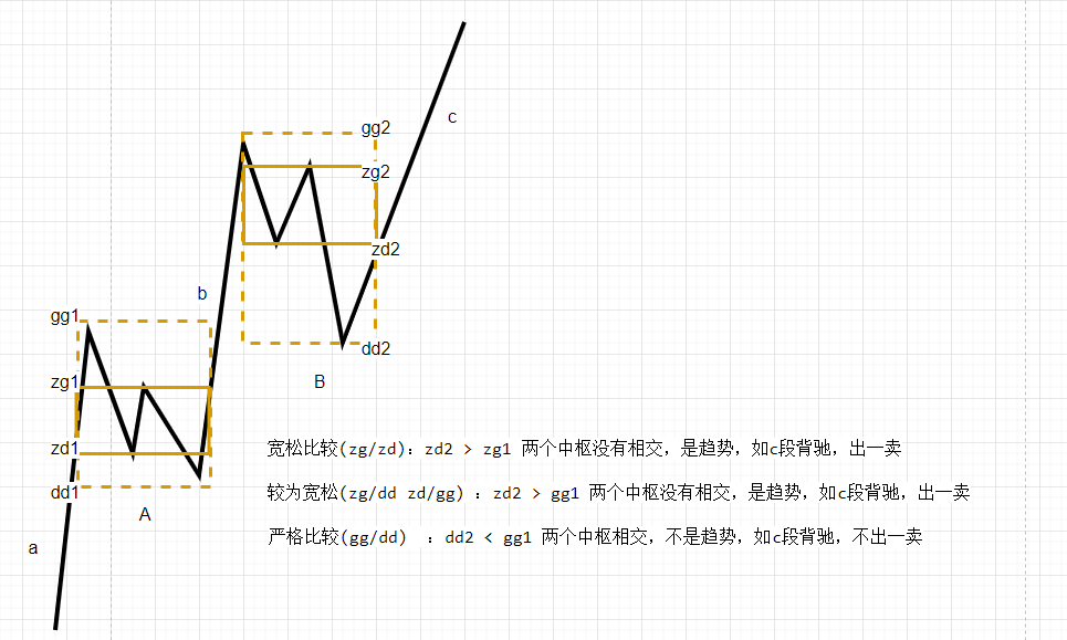 中枢位置关系