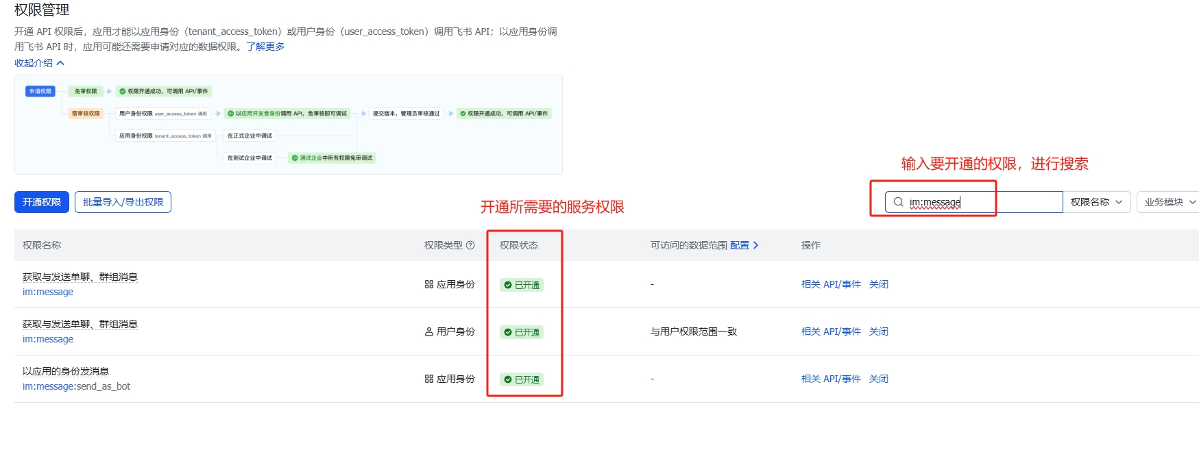 飞书图片上传权限