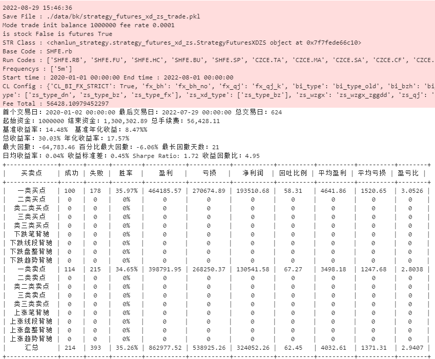 期货线段中枢震荡策略-表格